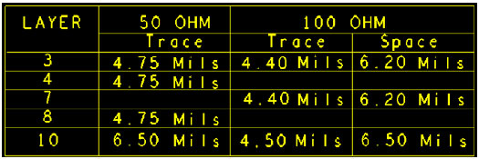 fab-notes-for-controlled-impedance.jpg