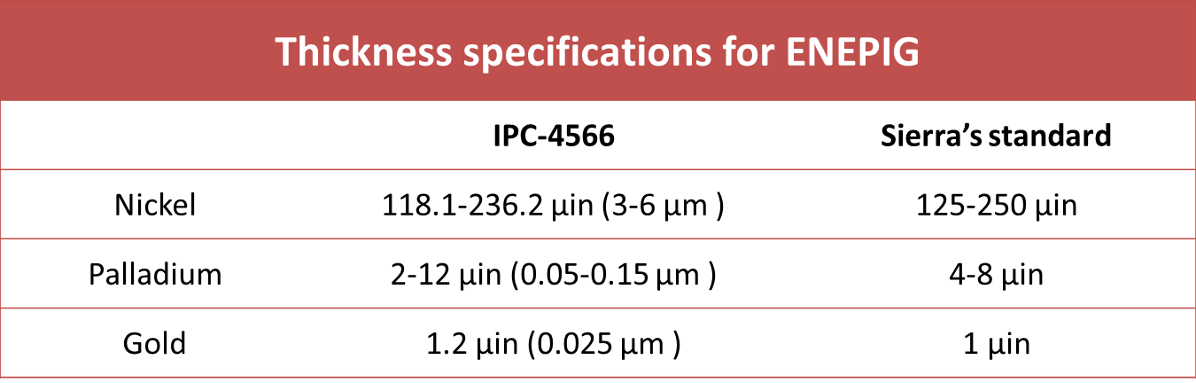 thickness-specification-for-enepig