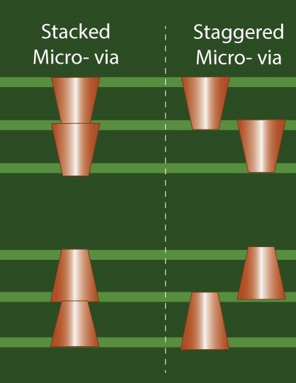 stacked-and-staggered-vias.jpg