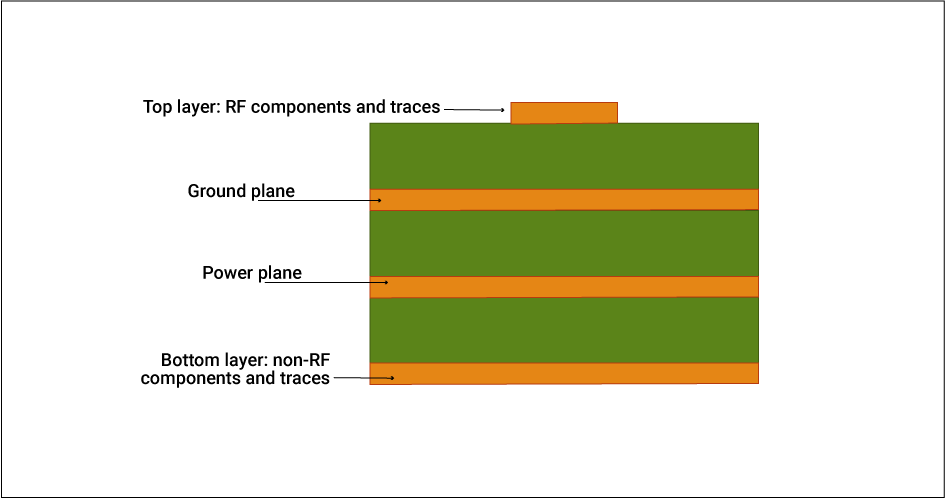 4-layer-rf-pcb-stack-up.jpg