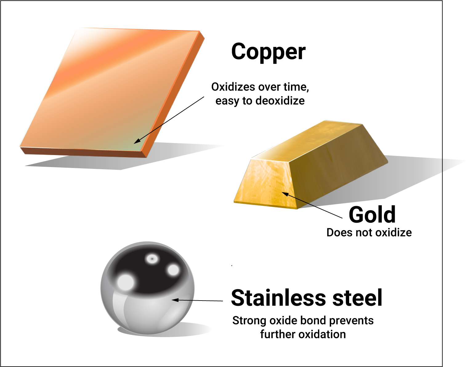  Copper-Gold-Stainless-Steel.png