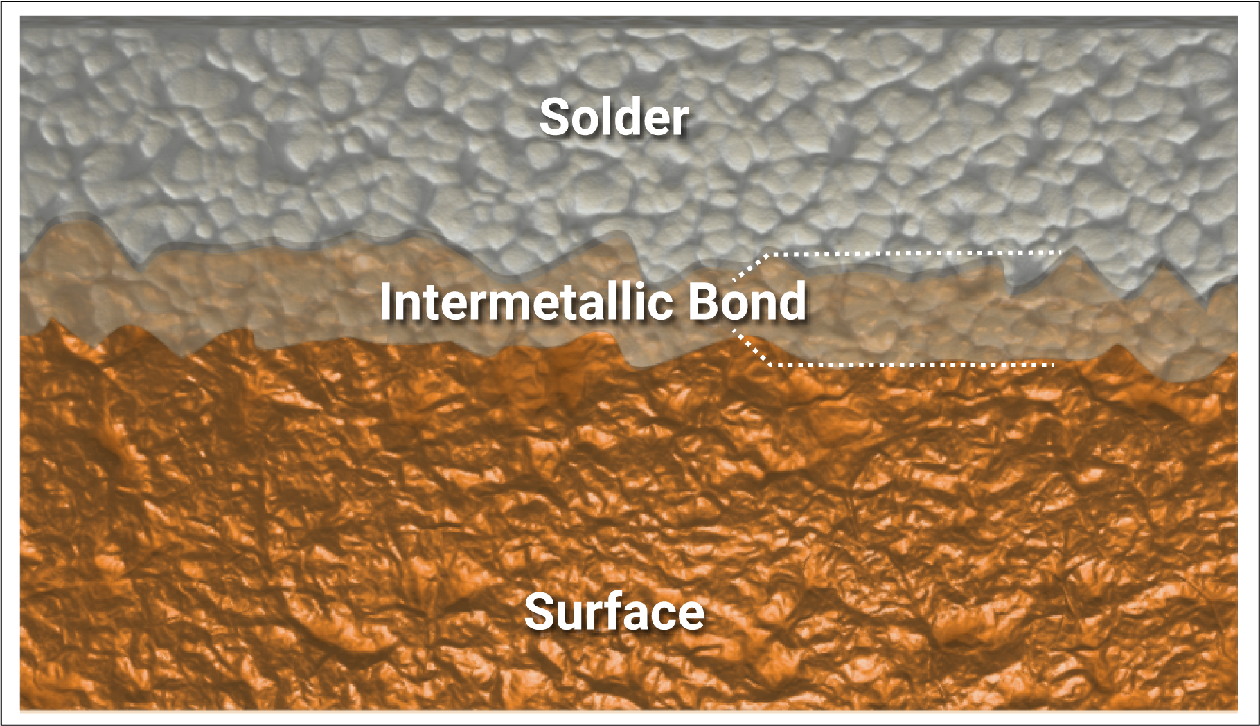 Intermetallic-Bond.png