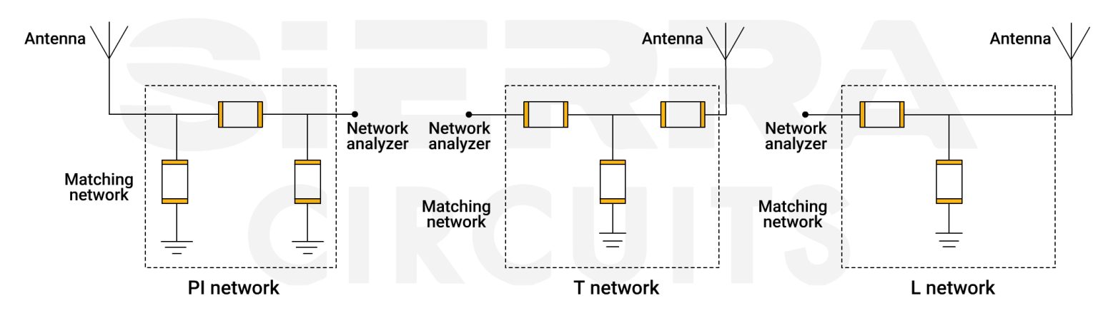 RF PCB Design: 9 Factors to Consider | Sierra Circuits