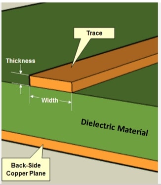 pcb-trace-cross-section-for-current-carrying-capacity.jpg