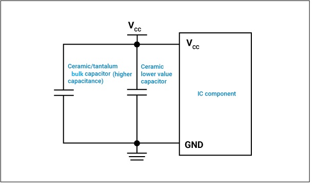 power-supply-decoupling-of-an-rf-component.jpg