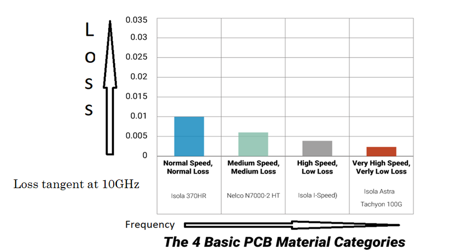 categories-of-pcb-material.jpg