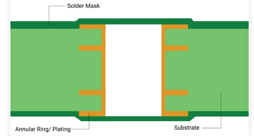 tented-vias-in-pcbs-for-current-carrying-capacity.jpg