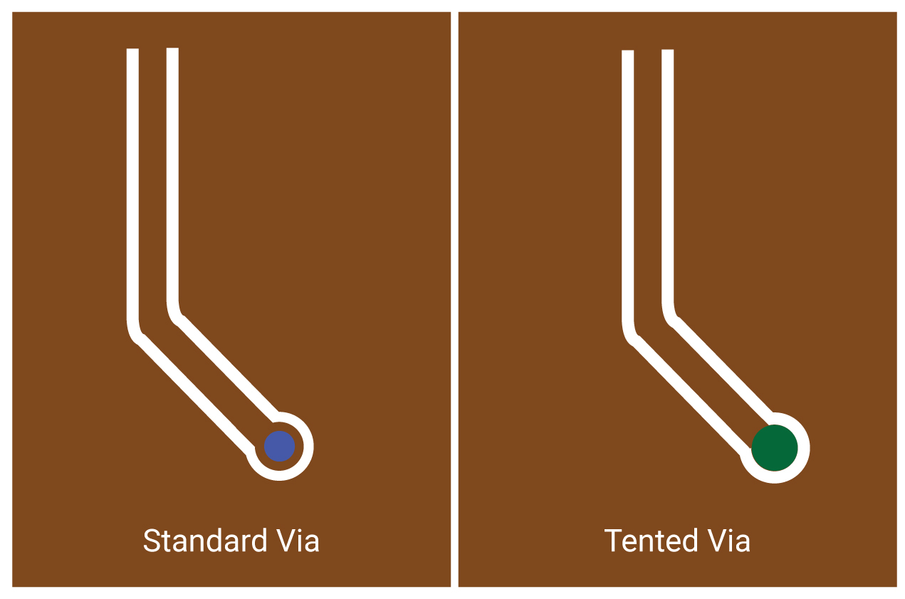 tenting-of-vias-for-current-carrying-capacity.jpg