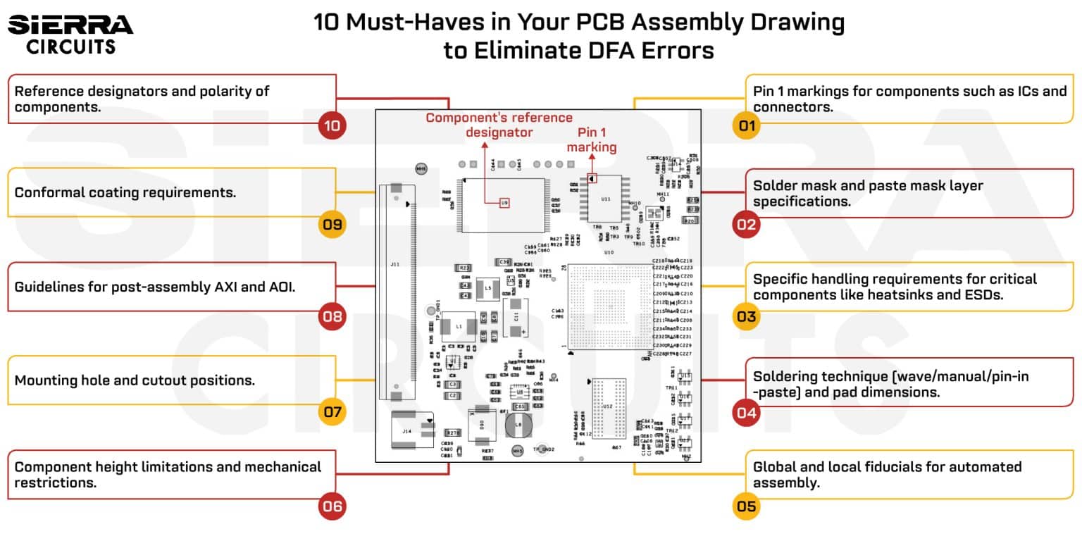 PCB Assembly Notes | Sierra Circuits