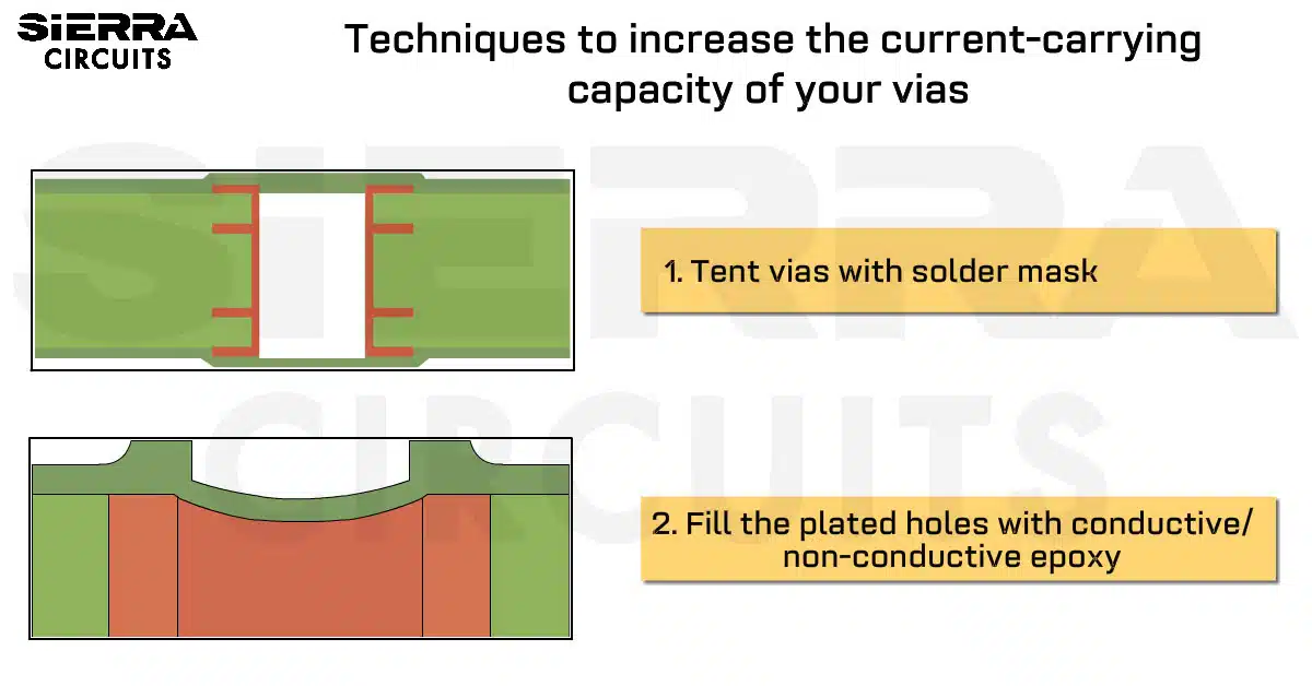 Design a Via with Current-Carrying Capacity | Sierra Circuits
