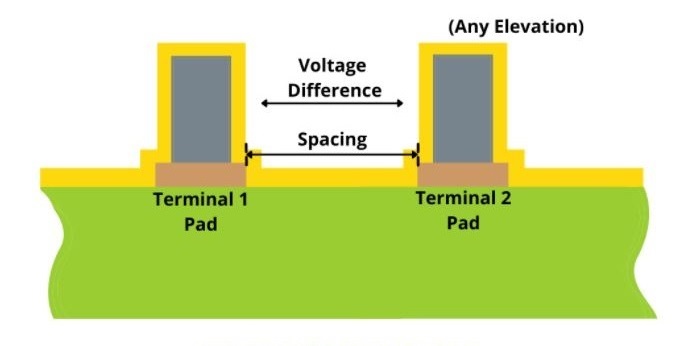 Component-leads-with-conformal-coating.jpg