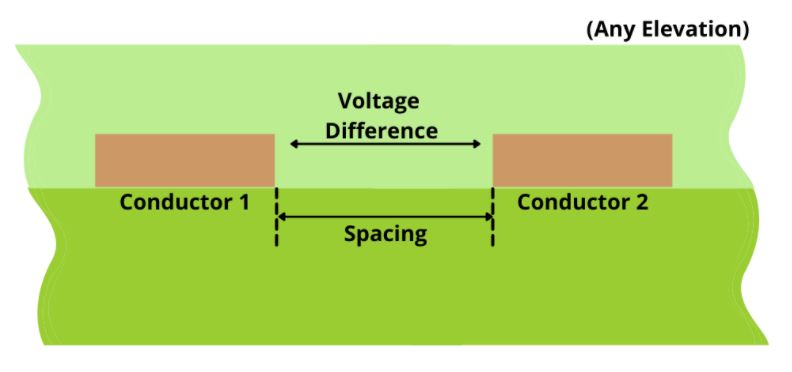 Conductors-on-internal-layers.jpg