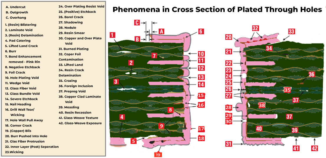 types-of-lamination-voids-seen-in-a-circuit-board.jpg