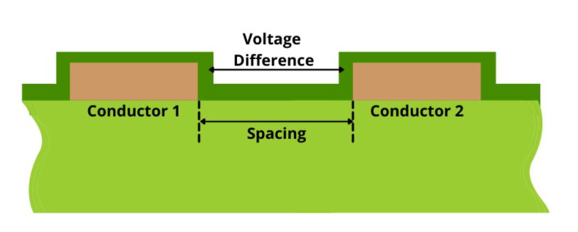 External-conductors-solder-mask-coated.jpg