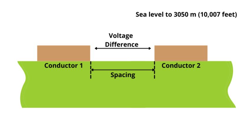 External-conductors-uncoated-Sea-level-to-3050-m.jpg