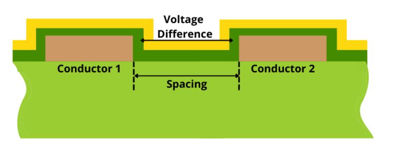 External-conductors-with-conformal-coating.jpg