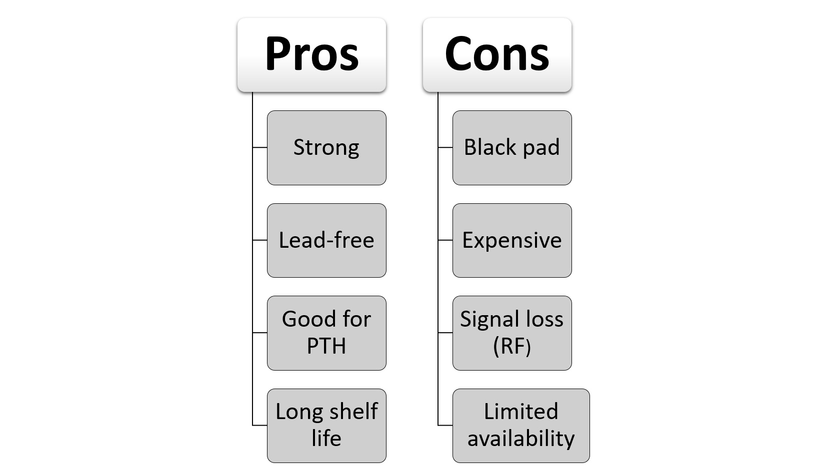 Pros-and-cons-of-enig-surface-finish.jpg