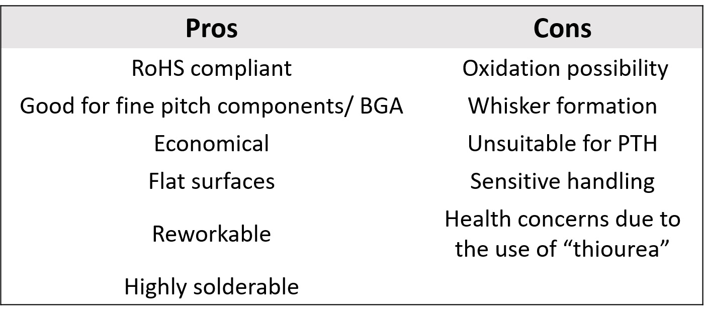 pros-and-cons-of-white-tin-surface-finish.jpg