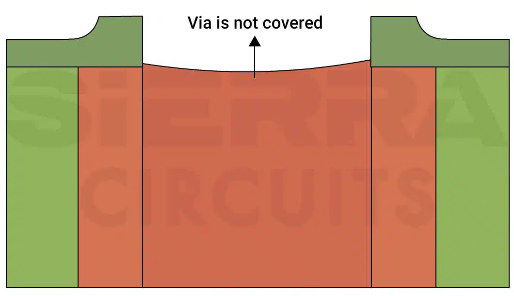 pcb-via-is-not-covered.webp