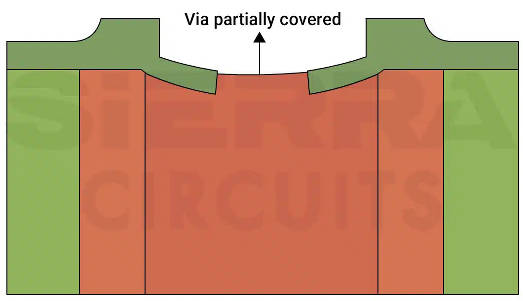pcb-via-partially-covered.webp