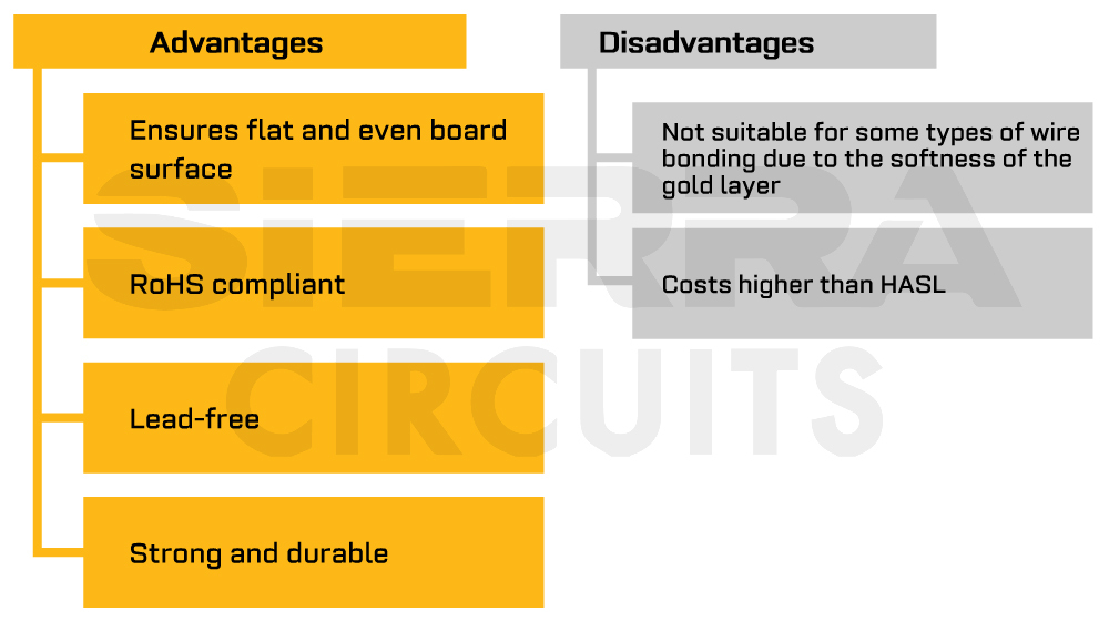 advantages-and-disadvantages-of-enig-surface-finish-in-pcbs.jpg