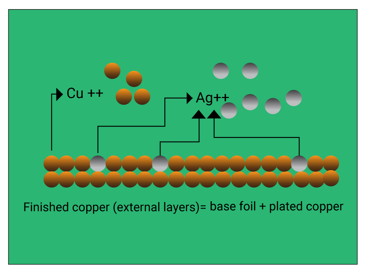 Copper Cleaning, Placement & Testing