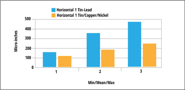 hasl-coating-thickness-graph.jpg