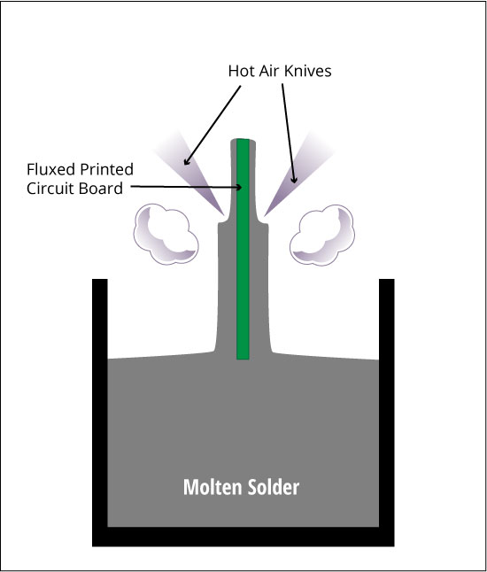 Lead-Free HASL  Sierra Circuits