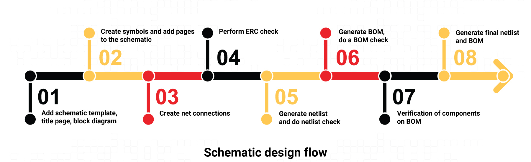 schematic-and-netlist-check-design-flow.jpg