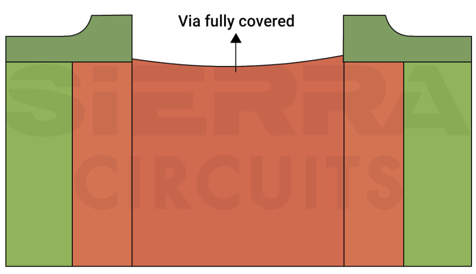 pcb-via-fully-covered.webp