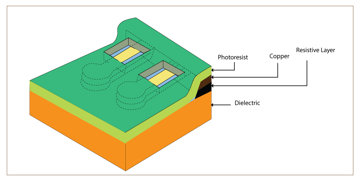 Application of photoresist application-of-photoresist-omegaply-material.jpg