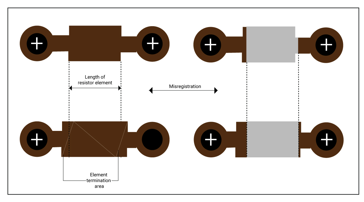 Element misregistration during the first print element-misregistration-during-first-print.jpg