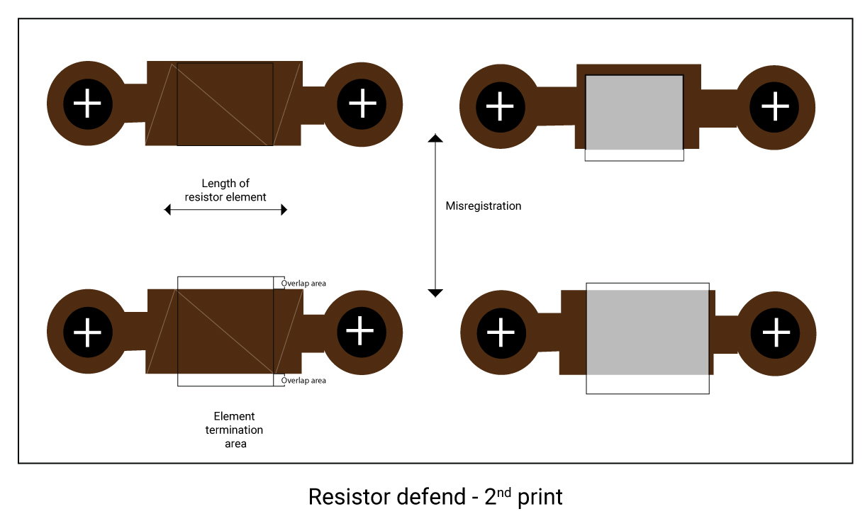 Designing the overlap area designing-the-overlap-area.jpg