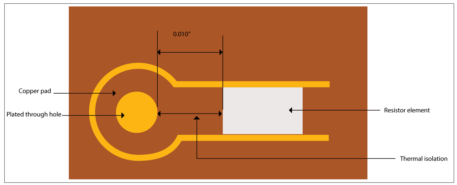 Thermal isolation thermal-isolation.jpg