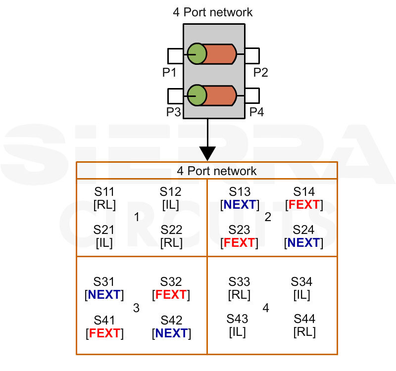 4-port-network-s-parameters-for-pcb.jpg