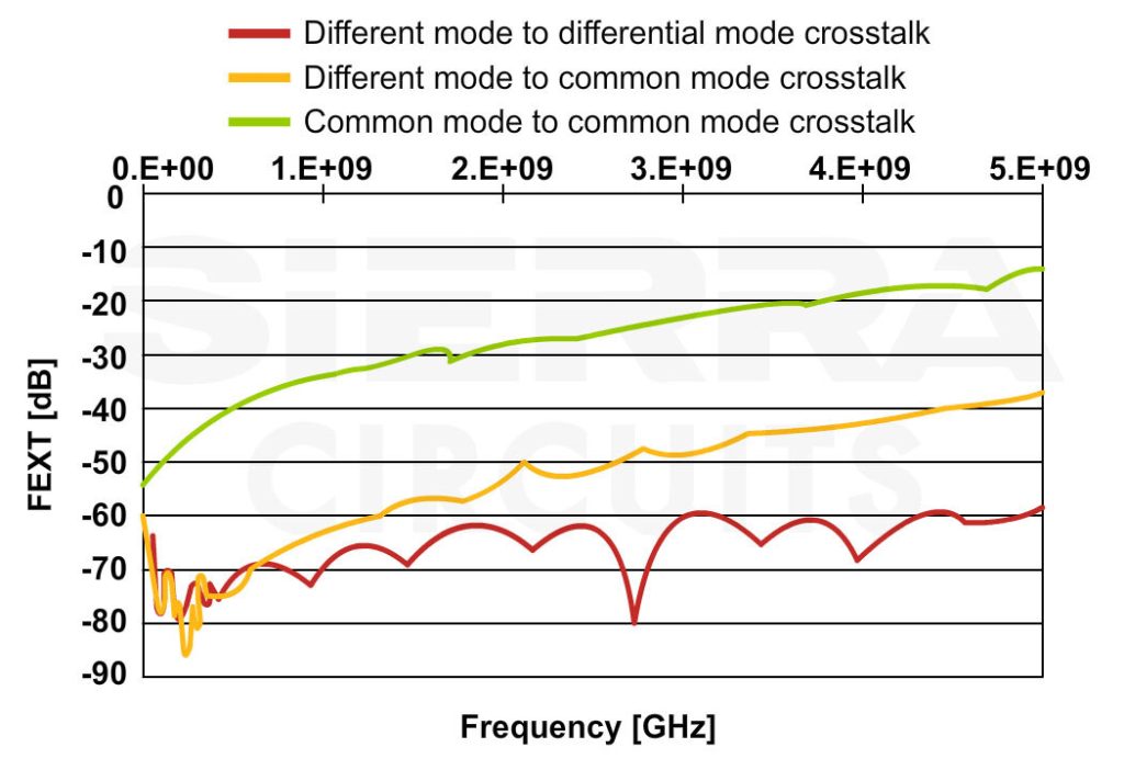 common-mode-and-differential-mode-crosstalk-in-pcb.jpg