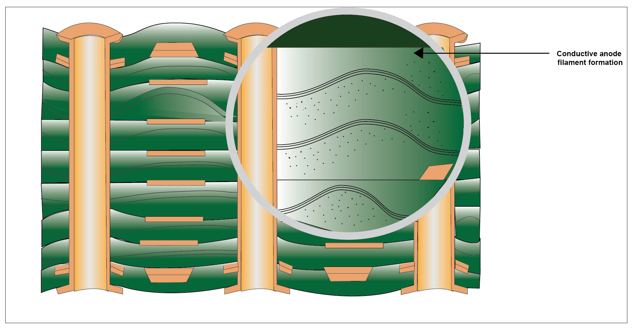 conductive-anodic-filament-formation.jpg