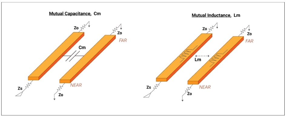 crosstalk-induced-due-to-mutual-capacitance-and-inductance.jpg