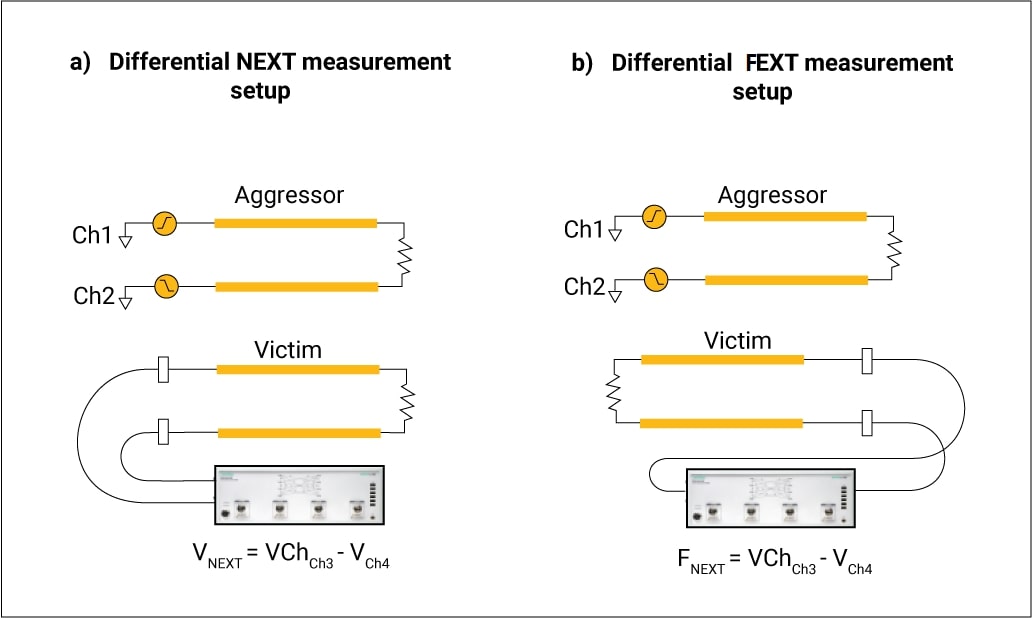 differential-next-and-fext-measurement.jpg