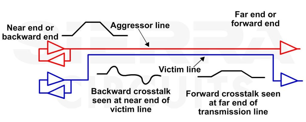 forward-and-backward-crosstalk-in-pcb.jpg