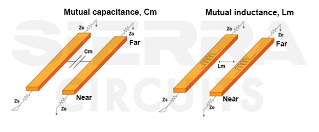 mutual-capacitance-and-inductance-between-pcb-signals.jpg