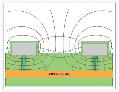 mutual-capacitive-and-inductive-coupling.jpg