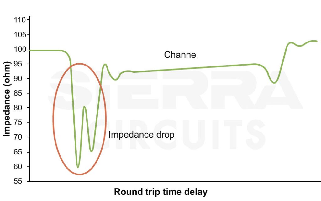 pcb-impedance-measurement-using-tdr.jpg