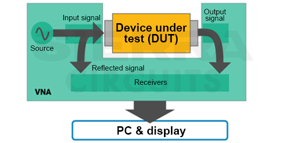 vna-measures-s-parameters-for-pcbs.jpg