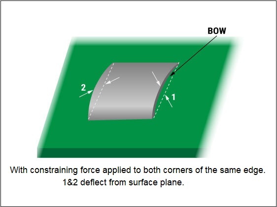 bow-in-pcb-surface.jpg