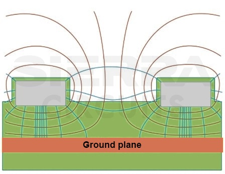 capacitive-coupling-due-to-change-in-electric-field.jpg