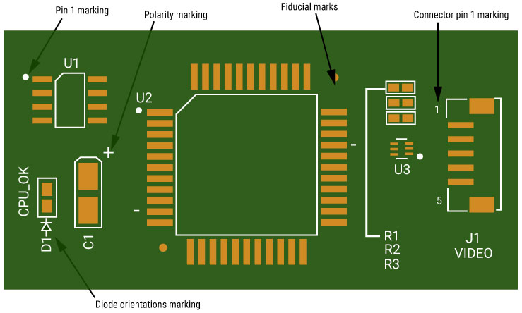 https://www.protoexpress.com/wp-content/uploads/2022/04/polarity-markings-for-different-smd-components.jpg