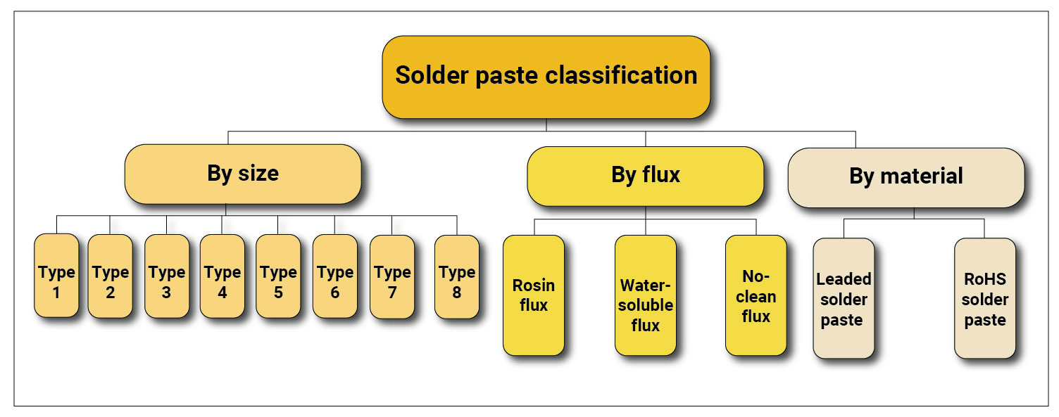 solder-paste-classification.jpg