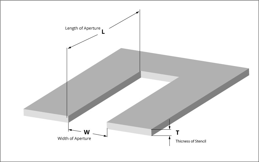 pcb-solder-paste-stencil-thickness.jpg