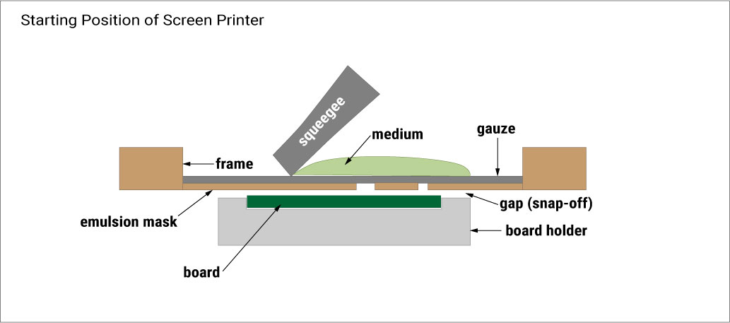 the-starting-position-of-a-screen-printer.jpg